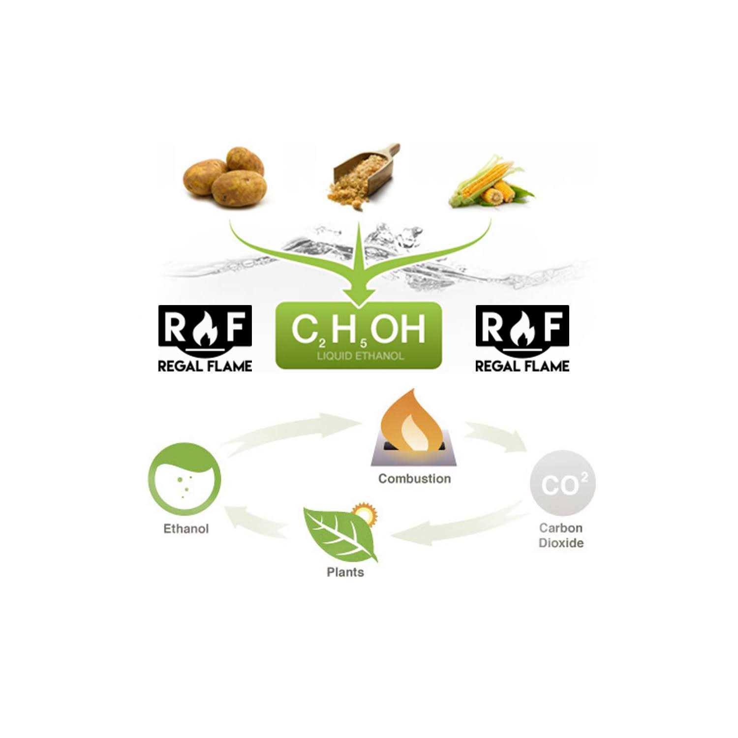 Regal Flame Prime Ventless Bio Ethanol Fireplace Fuel - Image 5