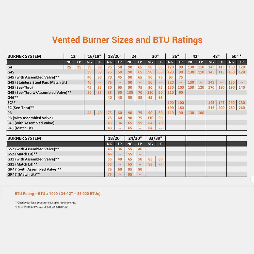 Real Fyre G45-GL Series Vented Glass Burner Kit - Image 4