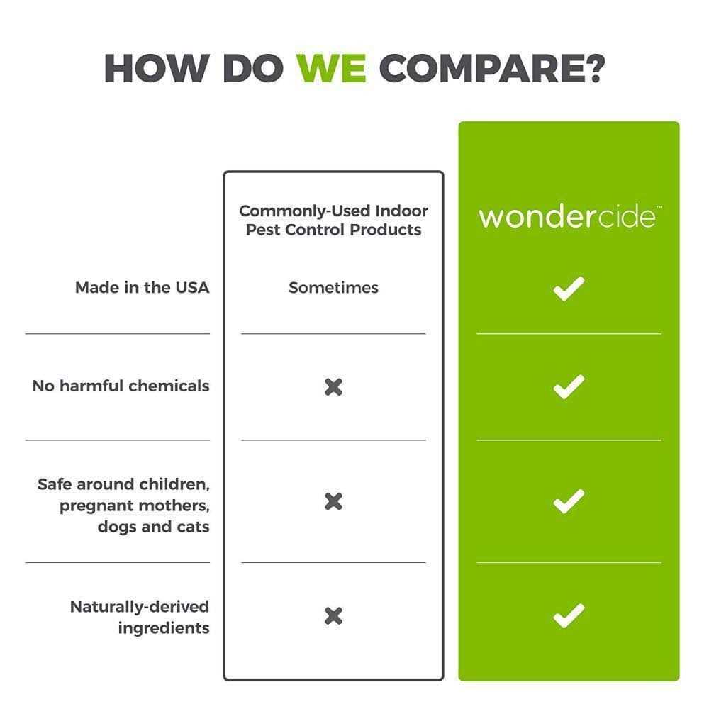 Wondercide Indoor Pest Control Spray for Home and Kitchen - Image 3
