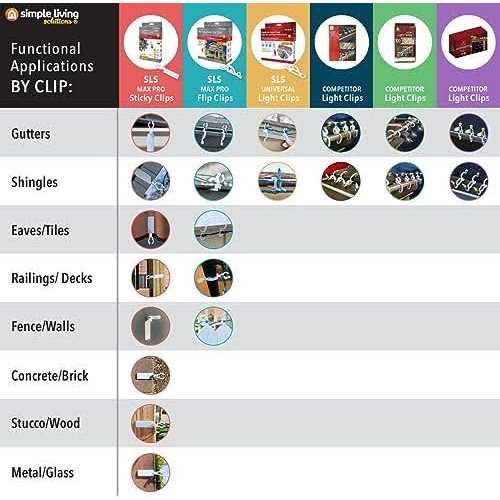 Simple Living Solutions 150ct Max Pro Anywhere Light Clip with Fabric Storage Bucket - Image 3