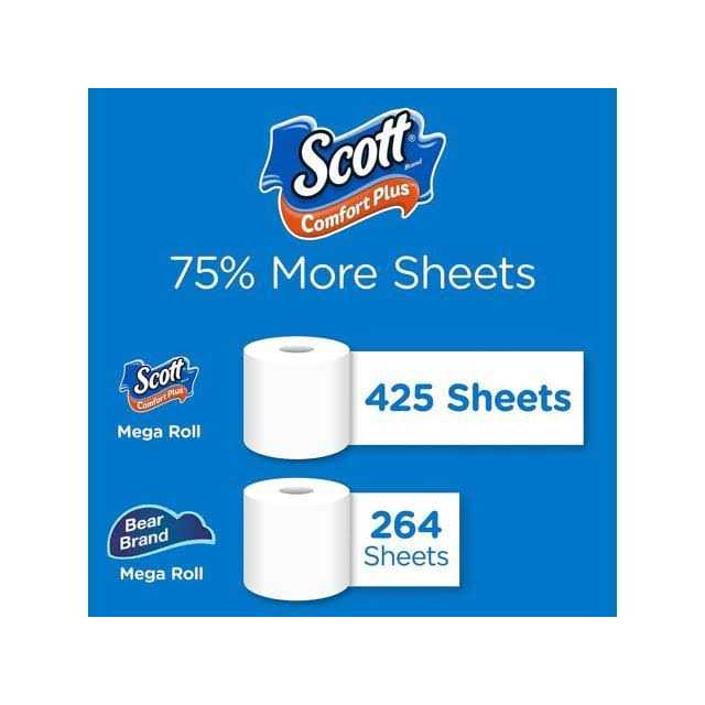 Scott ComfortPlus Toilet Paper - Image 4