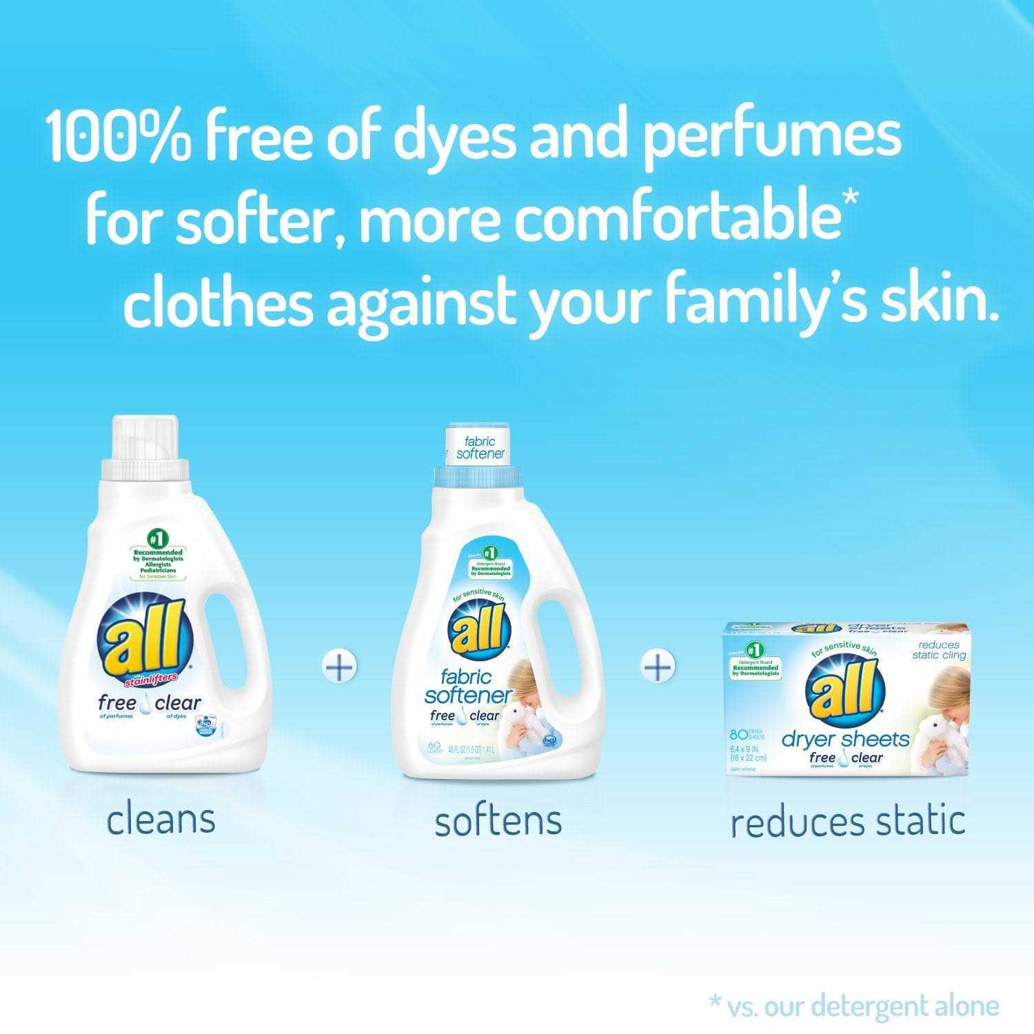 All Fabric Softener Dryer Sheets Sensitive Skin - Image 3