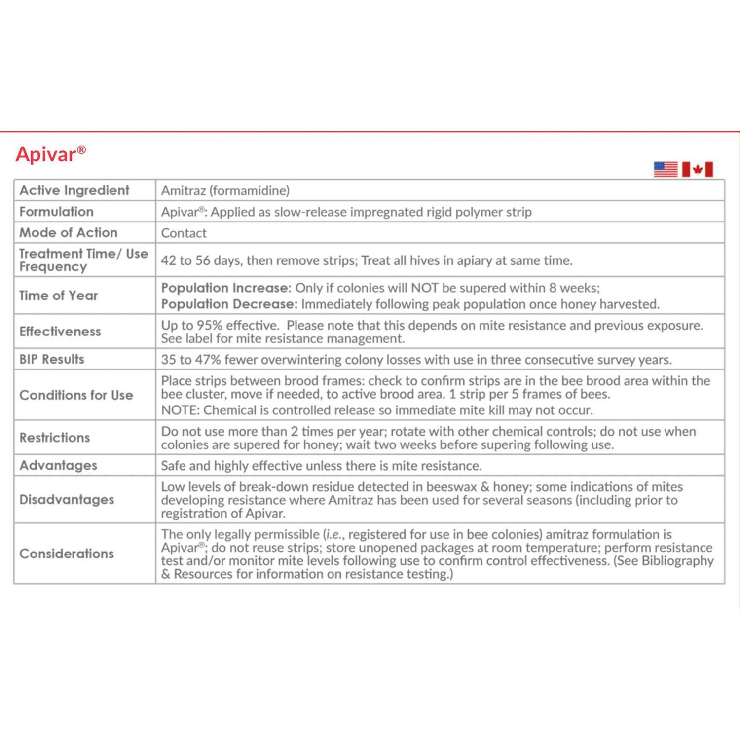 Apivar Varroa Mite Treatment Strips - Image 5