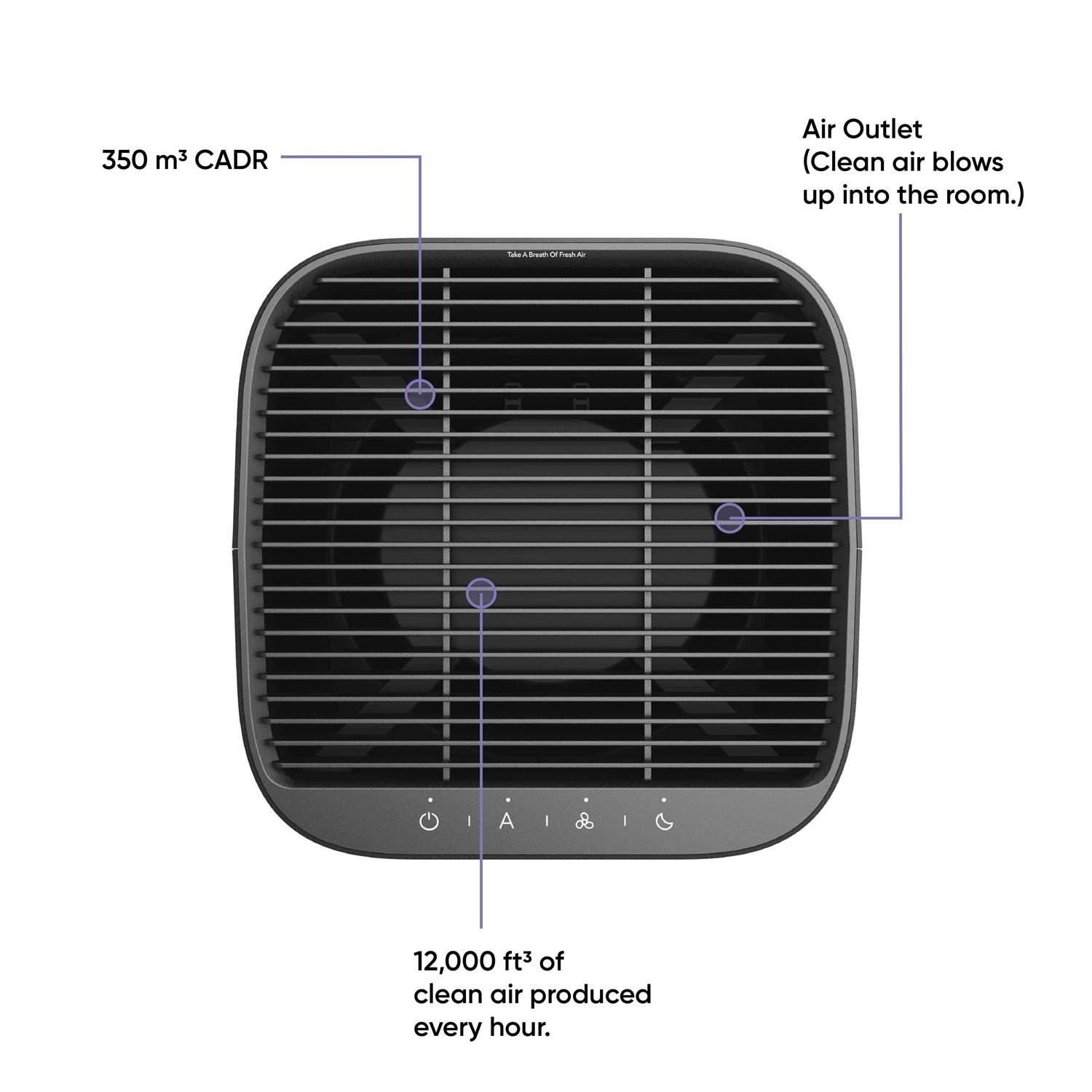 Wyze Air Purifier Filter - Image 5