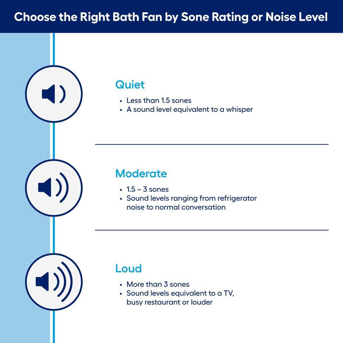 Utilitech Ventilation Fan 1.1-Sone 110-CFM Energy Star 7131-03 - Image 5