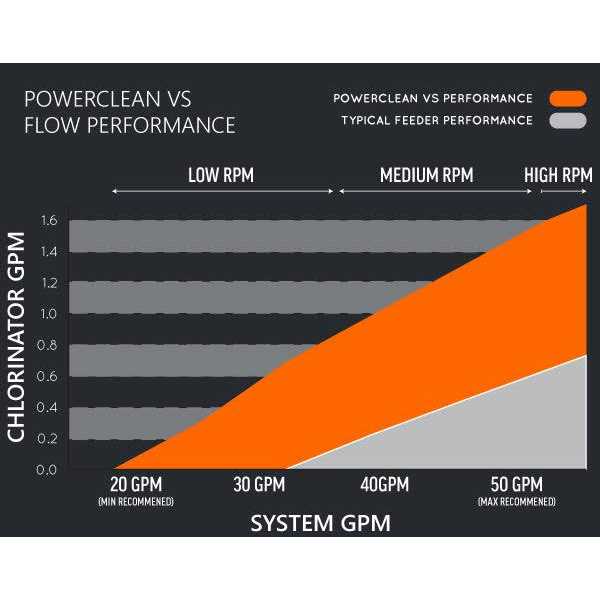 Chlorinator CMP PowerClean Ultra 25280-100-000 - Image 4